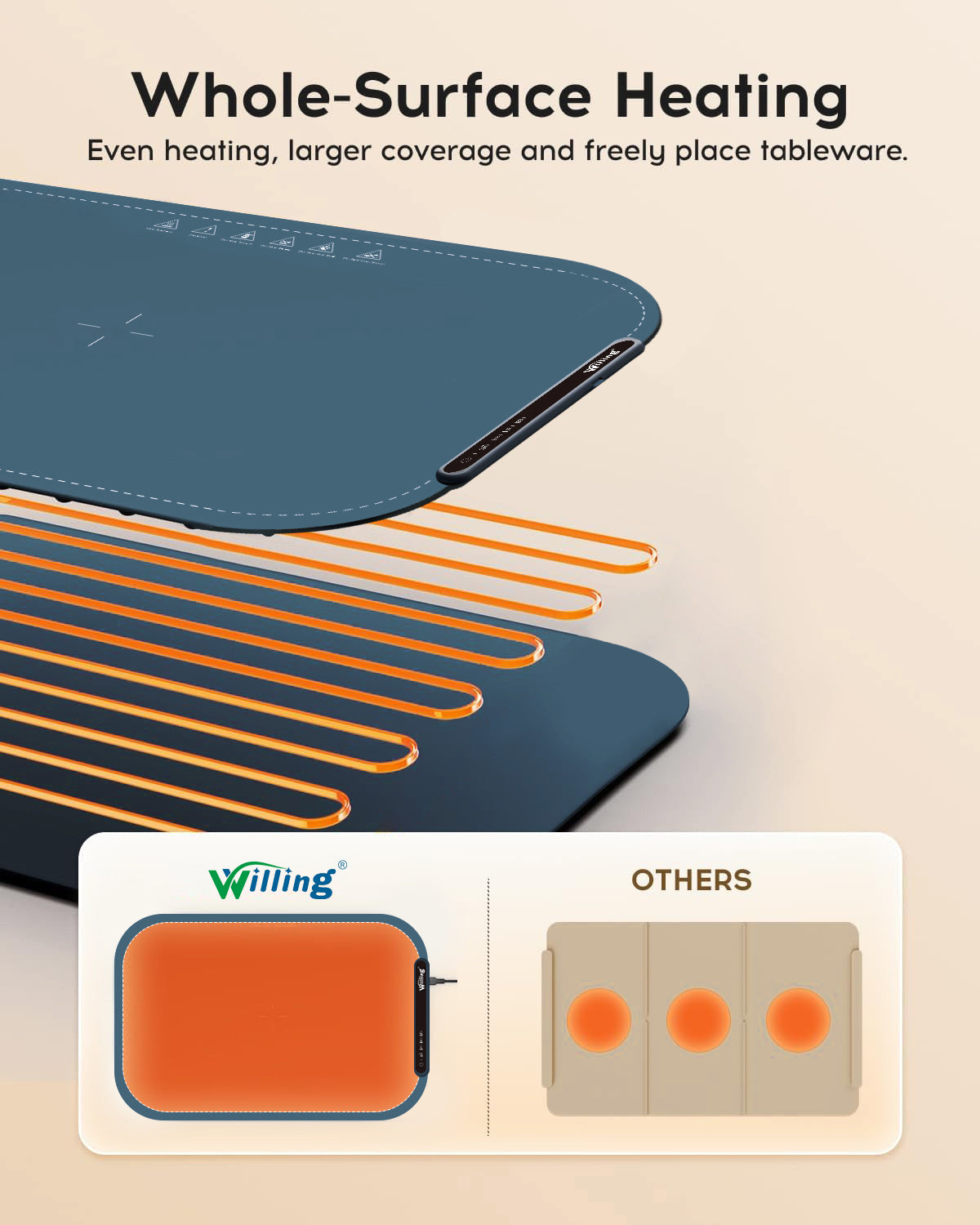 Food Warming Mat/Tray